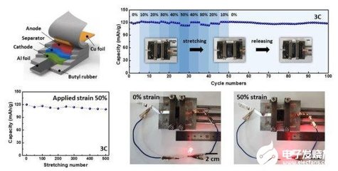 韓國研發(fā)可拉伸鋰離子電池 為可穿戴與植入式電子設備注入柔性動力